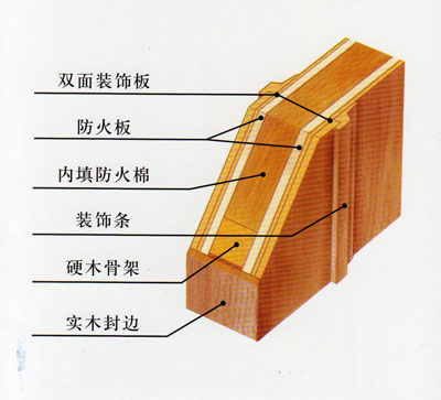 木質(zhì)防盜門